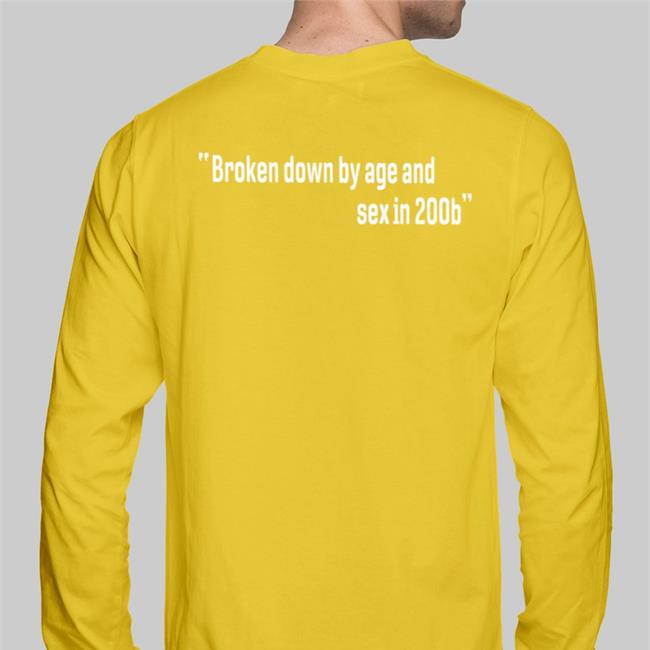 Shirts With Threatening Auras Broken Down By Age And Sex In 200B Shirt